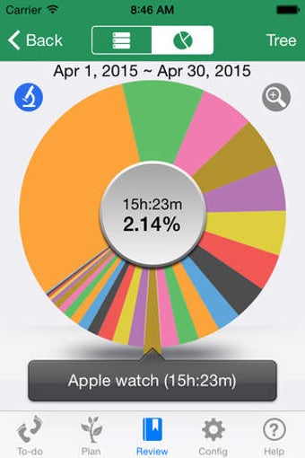 Image 0 for Time Golden - Quantified …