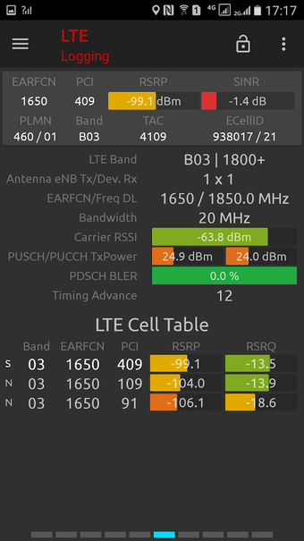 Imagen 0 para Network Signal Guru