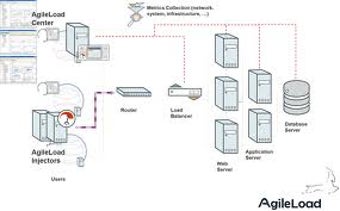 Image 3 for Agileload