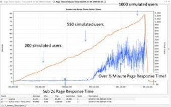 Image 0 for Agileload