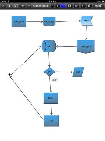 Imagen 0 para flow diagrams