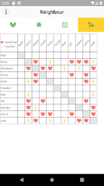 Imagen 3 para Veggie Garden Planner