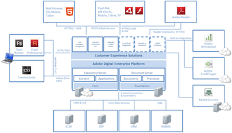 Imagen 0 para Digital Enterprise Platfo…