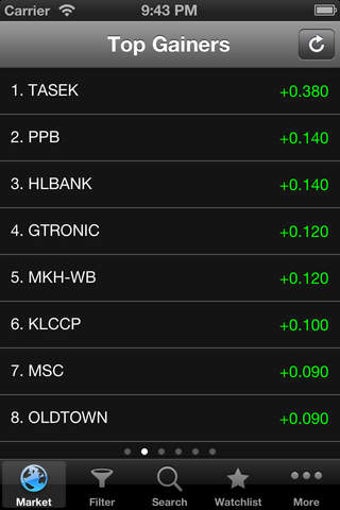 Image 0 for KLSE Screener