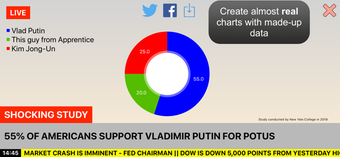 Image 0 for Fake News & Charts