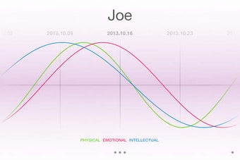 Image 0 for The Biorhythm