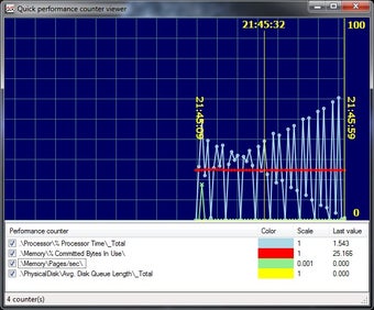 Image 0 for Quick Performance Monitor…