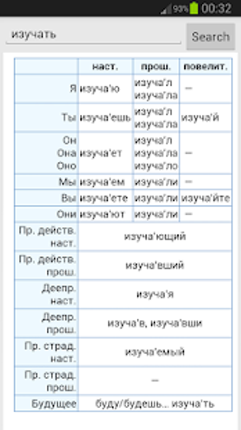 Image 1 for Russian Verbs Conjugation