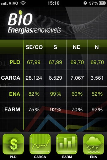 Imagen 0 para Bio Energias