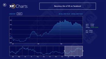 Imagen 1 para XE Currency