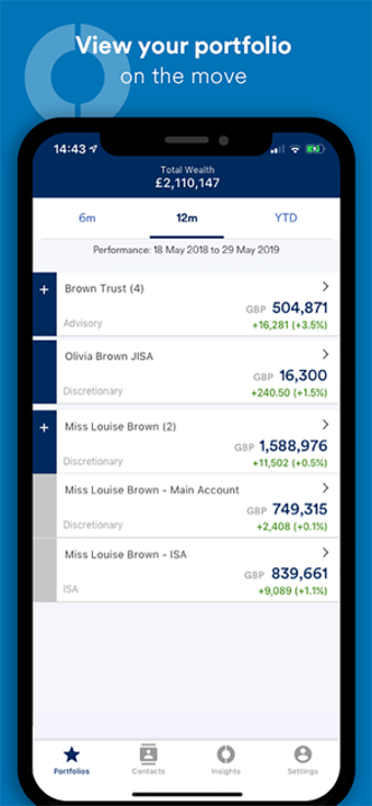 Image 1 for Schroders Wealth Manageme…