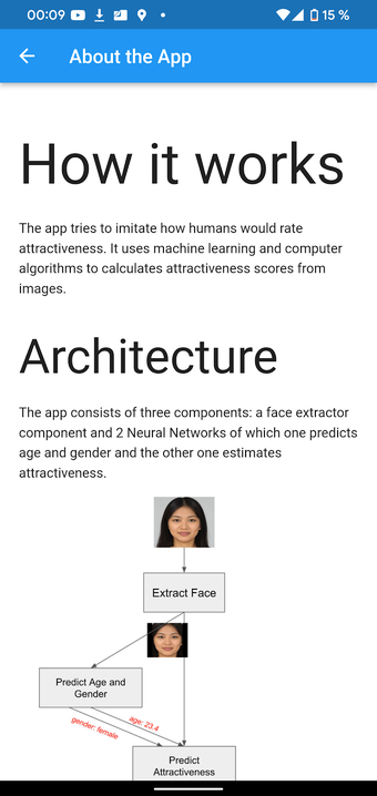 Image 0 for Attractiveness Test