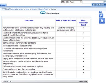 Image 0 for SharePoint Text Size Zoom