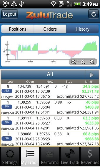 Imagen 2 para ZuluTrade