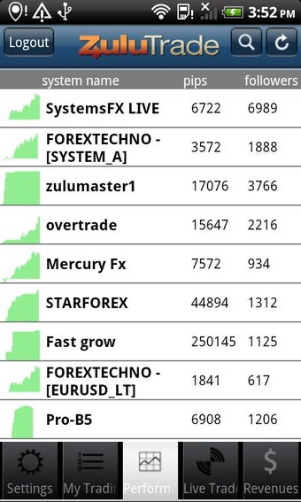 Imagen 0 para ZuluTrade