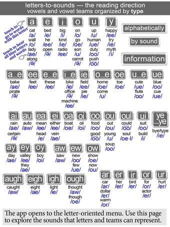 Image 2 for Making Sense of Vowels & …