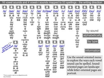 Image 1 for Making Sense of Vowels & …