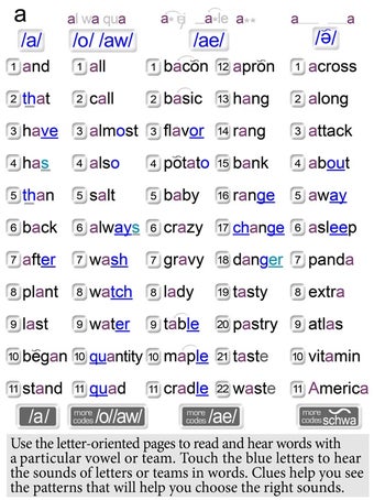 Image 3 for Making Sense of Vowels & …