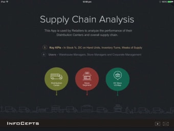 Image 0 for Supply Chain Analysis