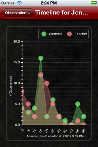 Image 2 for Common Core Look-fors (Ma…