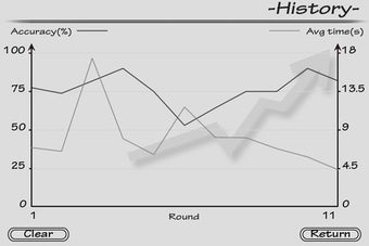 Image 0 for Piano Sight Reading - Fre…
