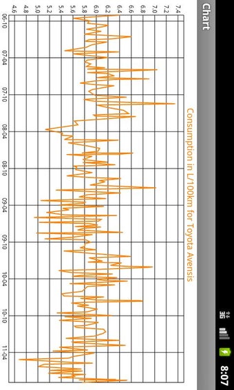 Imagen 1 para Refueling database