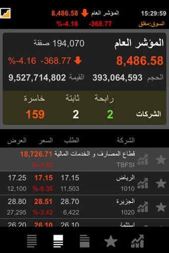 Image 0 for TickerChart Live for iPho…