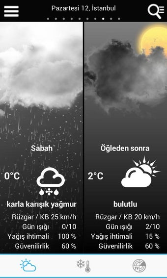 Imagen 1 para Weather for Turkey