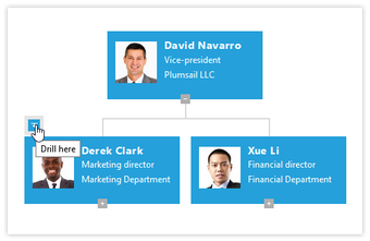 Image 3 for Plumsail Org Chart for Sh…