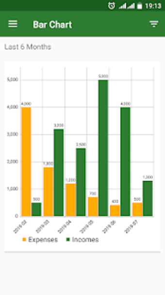 Image 0 for Farmer's Income & Expense…