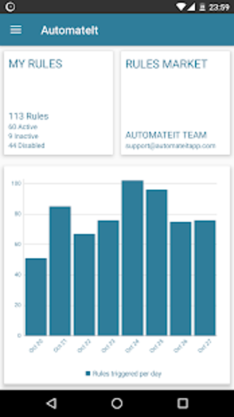 Imagen 0 para AutomateIt Pro - Automate…