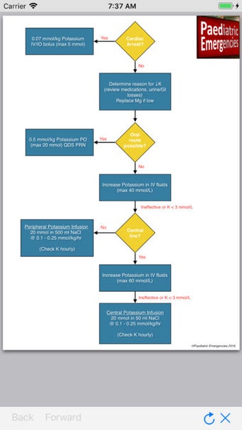 Image 0 for Paediatric Emergencies