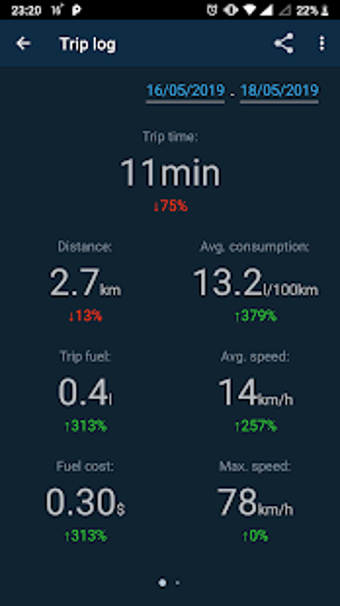 Image 3 for Obd Mary  car scanner and…