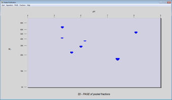 Image 1 for Protein Purification (32-…