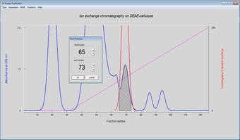 Image 4 for Protein Purification (32-…