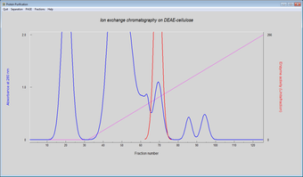Image 1 for Protein Purification (32 …