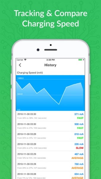 Image 2 for Ampere - Charger Testing …