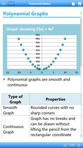 Image 1 for Algebra II by WAGmob for …