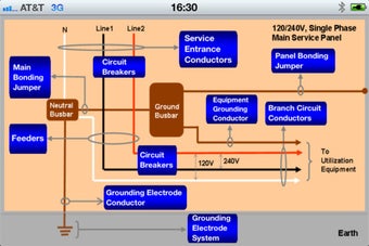 Image 2 for Electrical Service Panel …
