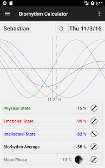 Imagen 3 para Biorhythm Calculator