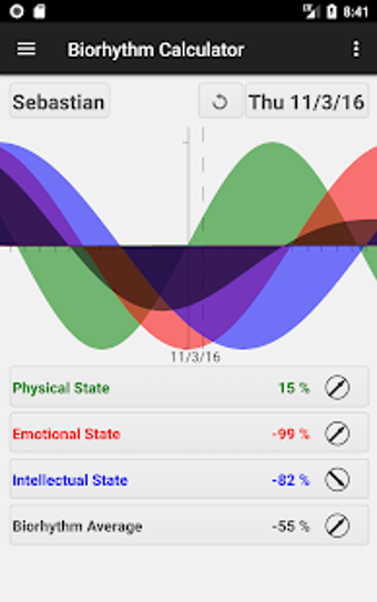 Imagen 0 para Biorhythm Calculator