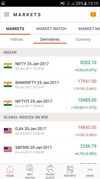 Imagen 3 para Sharekhan