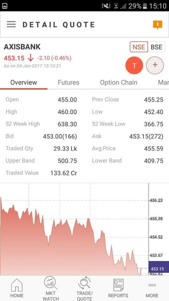 Imagen 1 para Sharekhan