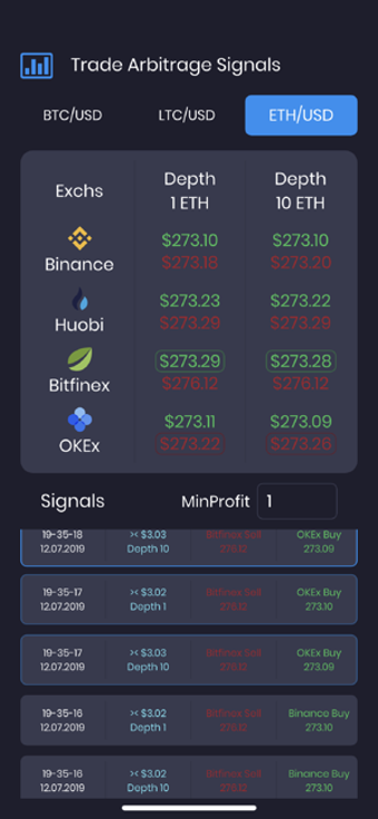 Image 3 for Trade Arbitrage Signals