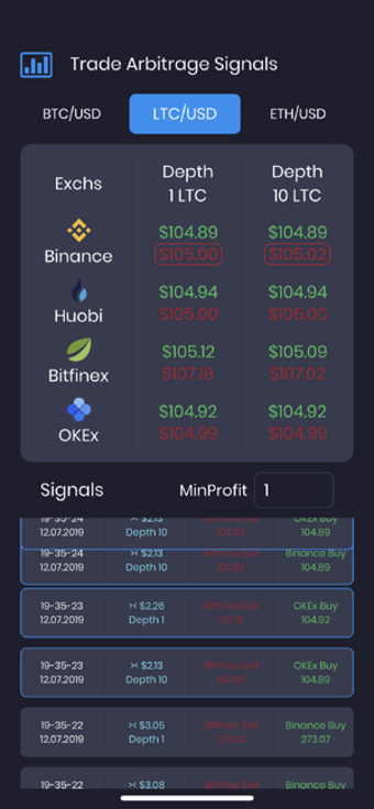 Image 2 for Trade Arbitrage Signals