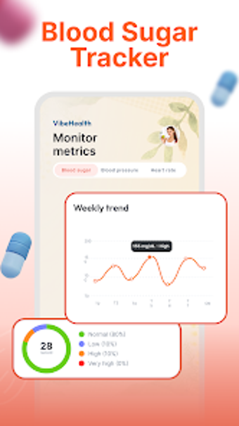 Imagen 0 para Gluco: Blood Sugar Tracke…
