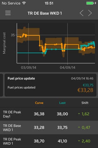 Image 0 for Thomson Reuters Power Cur…