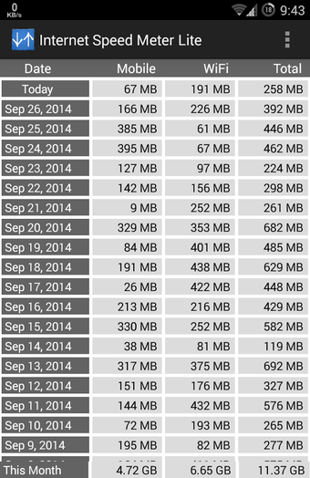 Imagen 2 para Internet Speed Meter Lite