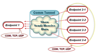 Image 0 for Comm Tunnel
