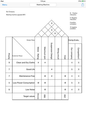Imagen 0 para QFD House Of Quality